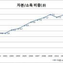 벌어도 벌어도 삶이 팍팍한 이유....(퍼옴) 이미지