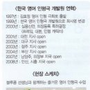 블루콩영어인형극