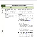 울산중학교 네이버블로그