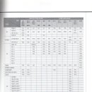 캐리어엘지유한회사 이미지