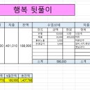 {제204회 작음회}뒷풀이 정산 이미지