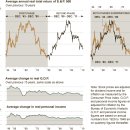 A Historical Cycle Bodes Ill for the Markets-NYT 1/6 : S&amp;P 주가지수 15년 간격 역대 수익율 차트 분석 향후 전망 이미지