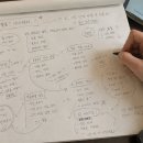 [주말] 챗GPT기초 및 활용 | AI프롬프트 활용 공부 시작하기, 비전공자도 가능할까요? 실제 AI교육 상담 후기