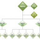 (주)이씨에스(ECS)
