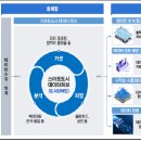 도시의 브레인 &#39;스마트도시 데이터허브&#39; 시범솔루션 발굴한다 이미지