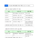 울산신항R 이미지