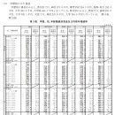 일본, 중소기업과 대기업의 연봉 차이 이미지