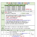 4월 가고시마 그린힐cc ! 중식 외 오~올 포함 이미지