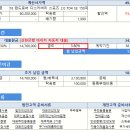 2018 랜드로버 디스커버리 스포츠 2.0 TD4 150마력 SE 6월 프로모션 할인 1100만원 가능한 신한은행 마이카 자동차 대출 금리 3.8% 김요한팀장 견적서 제공 이미지