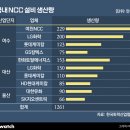 (주)삼성의료설비 비즈니스워치