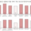 코바코 이미지