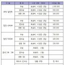 2024 여주시 오곡나루배 초청 족구대회 이미지