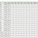 2월17일 부산 실거래(건수:100건 삼익비치 등) 이미지