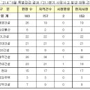 금풍건설이엔씨(주) 이미지