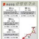 해파랑길 2코스 이미지