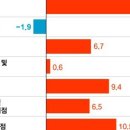 보람마트 네이버블로그