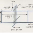 2010년 족구경기규칙 변경된 세부내용 - 작성자 : 봉다리(불빛족구방) 이미지