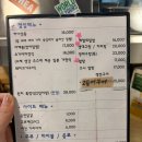 광흥창전철역 6번출구 | 마포맛집, 서강대맛집 서강상회 ｜🎏 카이센동, 대구탕 맛난 곳