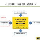 이룸평생교육사회적협동조합