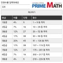 도래울고등학교 이미지