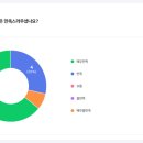 피닉스짐 이미지