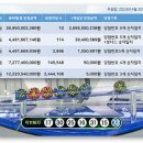 로또 당첨지역안내 로또번호 수동 1등 27억원 1117회 나눔 로또 당첨 예상번호 1등 2등 복권판매점 명당