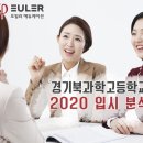 오일러영재과학고입시학원