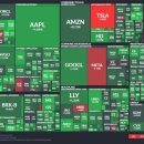 (12/23) Global Market Snapshot