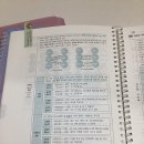 개론 p492 에릭범의 교류분석 이론 중 이면적 교류 이미지