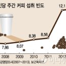 커피주당 - 경산시 둥지로18길 5 | 커피주당