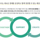 비플러스컴퍼니 네이버블로그