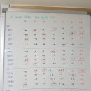 2019 G리그 1라운드 B조 결과 이미지