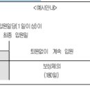 [간편]질병 입원일당(1일이상) 특별약관(보험금의 지급사유) 이미지