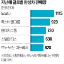 수성현대자동차 이미지
