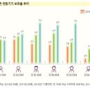 스마트정책연구원 이미지