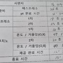 파리바게트 하계벽산 네이버블로그