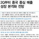 덴티움 : 2Q부터 중국 중심 매출 성장 본격화 전망 이미지