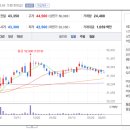 에스앤디케어 이미지