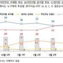 동률 이미지