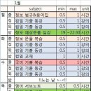 30대 직딩녀의 8개월만의 공무원합격기 ^^ 이미지