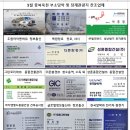 2024년 5월 충북부소담악 및 장계관광지 결산보고 이미지