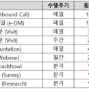 액션플랜