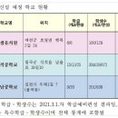 단샘유치원 네이버블로그