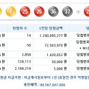 로또 제 990회 당첨번호 - 2021년11월20일 이미지