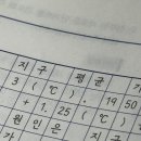 도씨 적을때 이미지