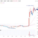 예스티엘 디자인센터 | 재점화된 스테이블코인 경쟁, 네이버도 가세... 지금 담을 수혜 종목 TOP5 ㅣ 종목쇼 ㅣ - 한국경제TV...