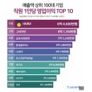 주계컨설팅 | 2023 하반기 HMM 자소서 문항 분석 (PDF 공유)