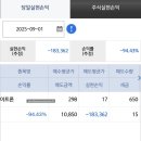 이아이디 | 정리매매하는 법.. 나도 알고 싶지 않았다.. 20만원이 1만원된 이트론 -95% 매도 후기(+눈물주의)