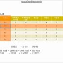 제일내과병원 이미지