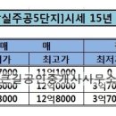 주공7단지(양면) 이미지
